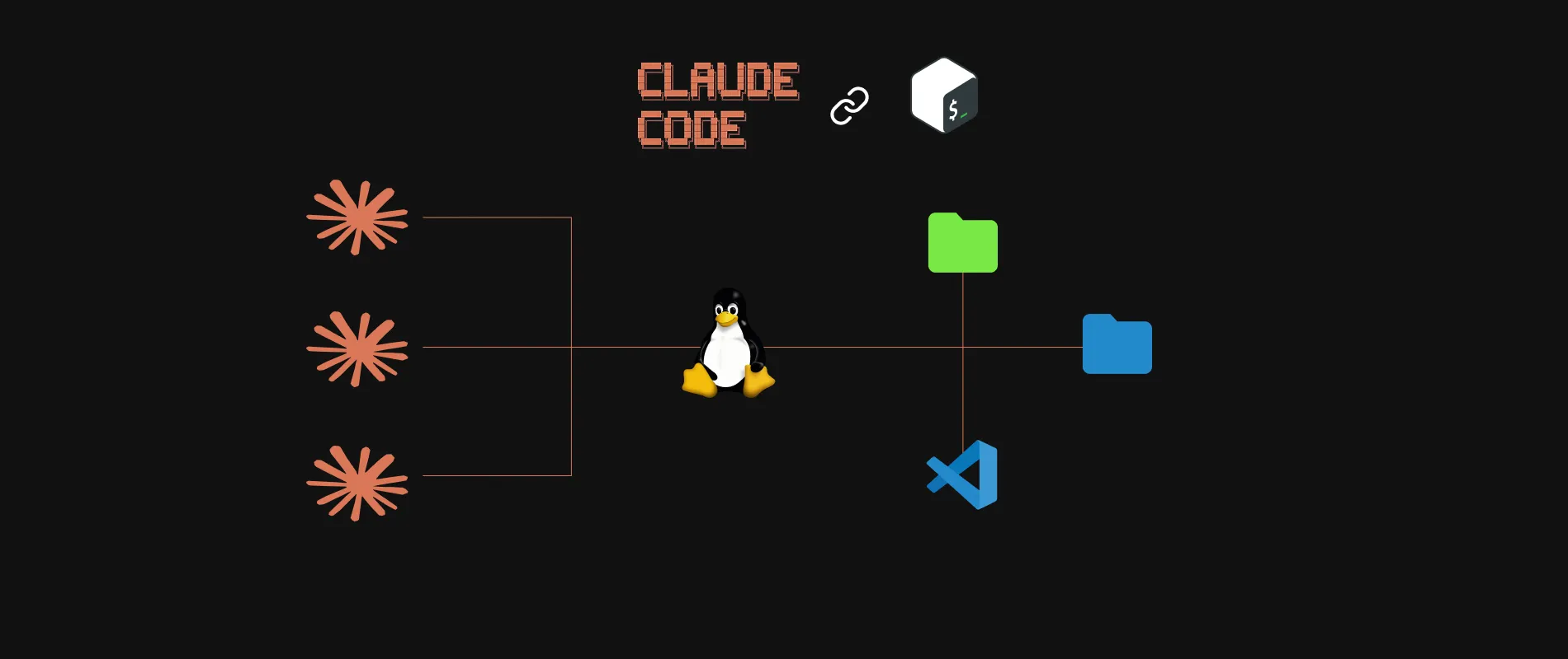 Running Multiple Claude Code Accounts on Linux